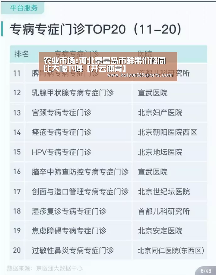 农业市场:河北秦皇岛市鲜果价格同比大幅下降【开云体育】(图3) 开云网站
